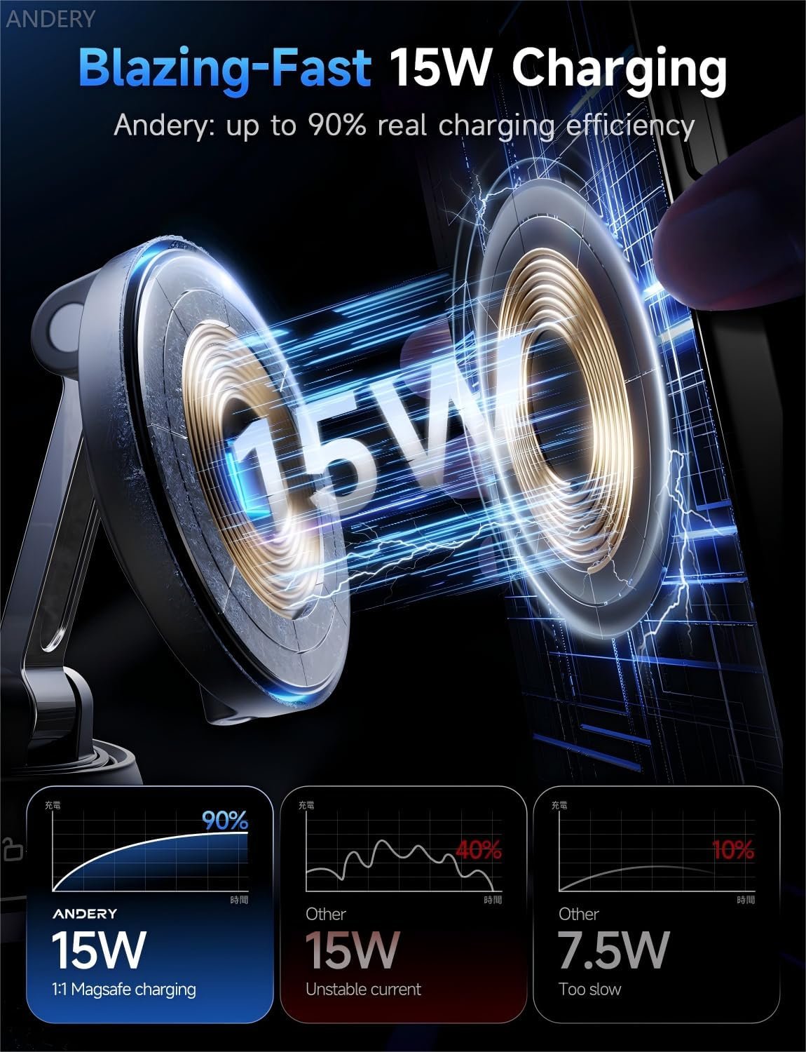 ANDERY Only for iPhone Magsafe Car Mount Charger [15W Fast Wireless Charging, 78+LBS Strong Suction, 2400gf Strong Magnetic] 360° Adjustable Phone Holders for Your Car, Stable Support Arm for Video